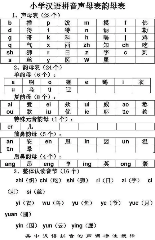 双韵母表 汉语拼音字母表双韵母-图片大观-奇异网