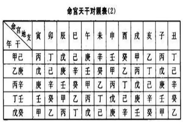 67八字命宫十二宫讲解