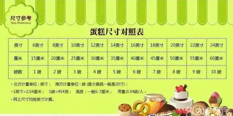 蛋糕都是按照双数递增的方式计算尺寸,20寸较大.