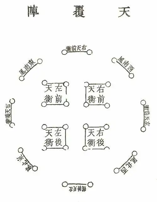 中国古代阵法——八阵图