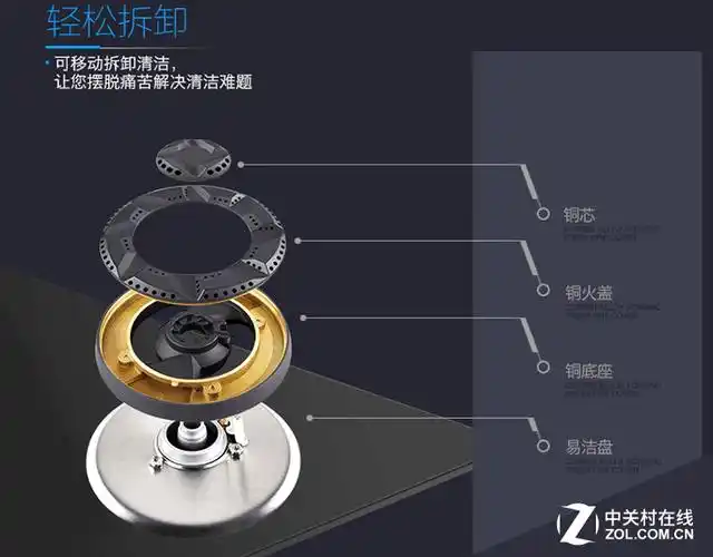 火力迅猛燃烧充分 老板燃气灶树立烹饪典范