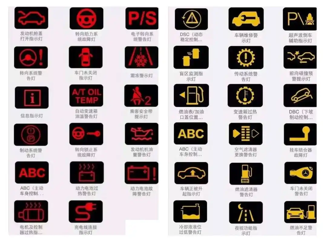 ⭐干货|汽车仪表盘指示灯大全 姐妹们,当仪表盘突然亮起图标时不用