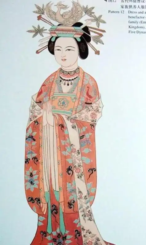 唐朝服饰真如电视剧上武媚娘那么"妩媚"吗?_女子_唐代