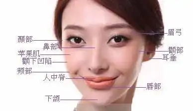 劳碌命的女人面相