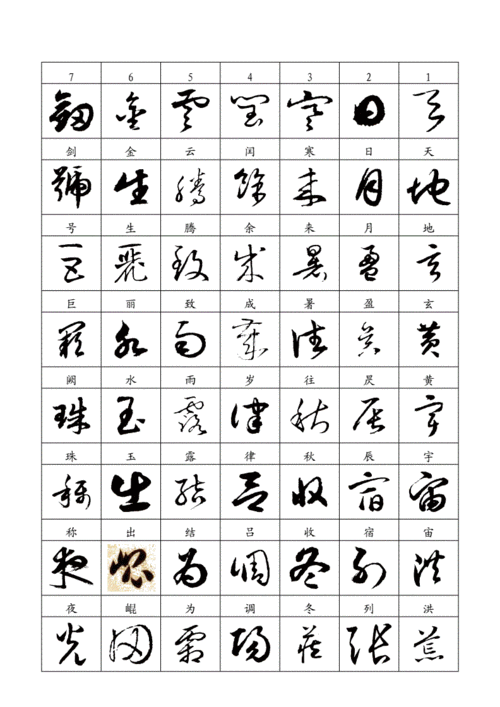 千字文名家草书字帖讲解.docx