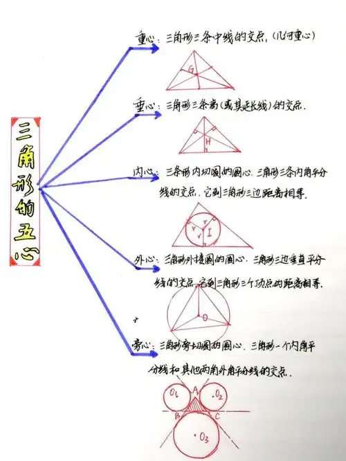 三角形五心汇总.
