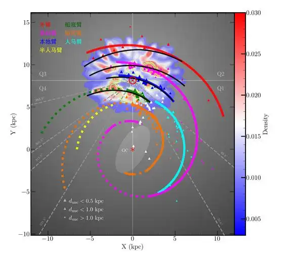 星空有约|我国科学家重新描绘了银河系旋臂结构