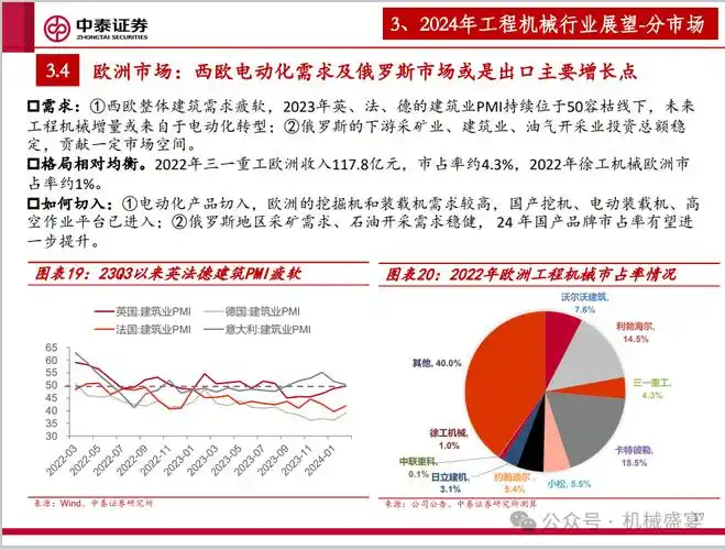 文章来源:《工程机械行业专题——海阔凭鱼跃》- 20240325