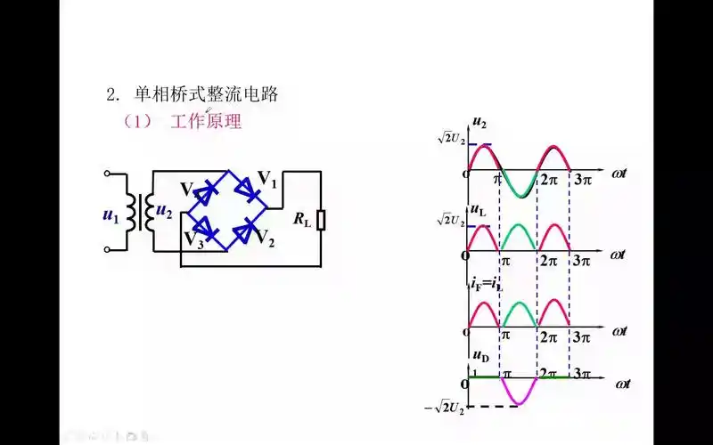 单相桥式整流电路