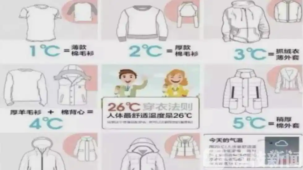 "26度穿衣公式"火爆网络 医生提醒需注意个体差异