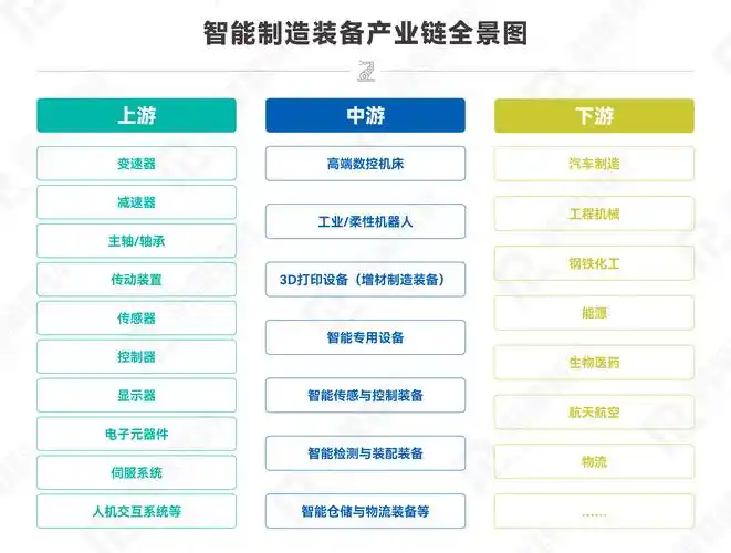 招商线索速递智能制造装备产业链精准招商报告第008期