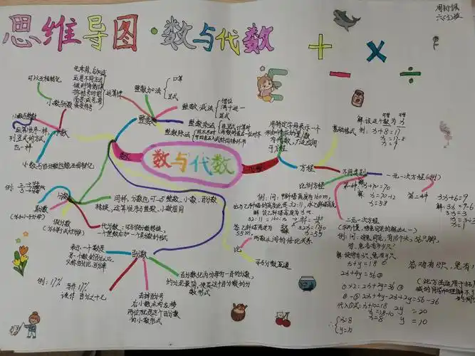 63班《数与代数》优秀思维导图
