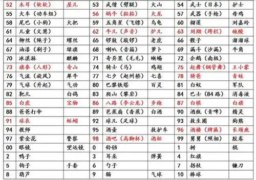 最强大脑记忆类最常用方法记忆宫殿iv数字编码法