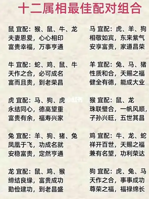 属相婚配表大全图男女12生肖婚配顺口溜–起名,1属狗的属相婚配表宜配