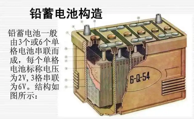 12伏的蓄电池有几个单格组成蓄电池的构造