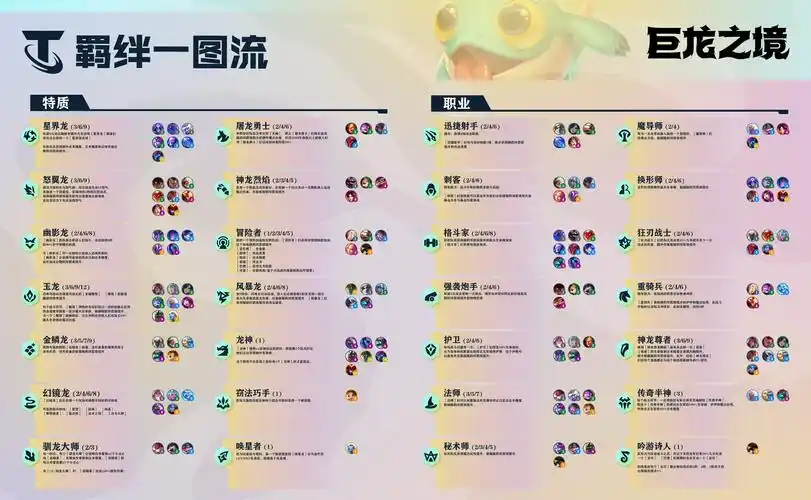 云顶之弈s7羁绊全览图 s7全羁绊高清一图流