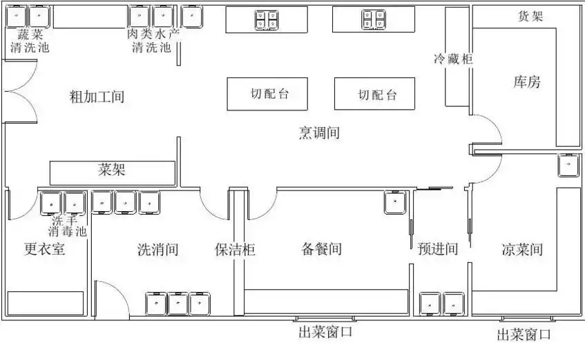 场所平面布局图 2 第1页 (共2页,当前第1页) 你可能喜欢 食堂平面图