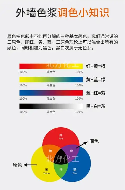 乳胶漆调色浆浓缩型水性色浆内外墙绘画乳胶漆涂料调色上色安彩色浆红