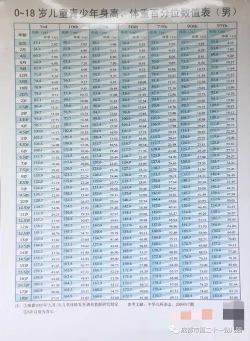 测量身高体重,关注幼儿健康 ——二十一幼儿园身高体重测评