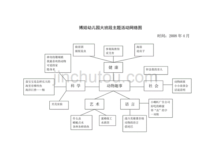 博娃幼儿园大班段主题活动网络图