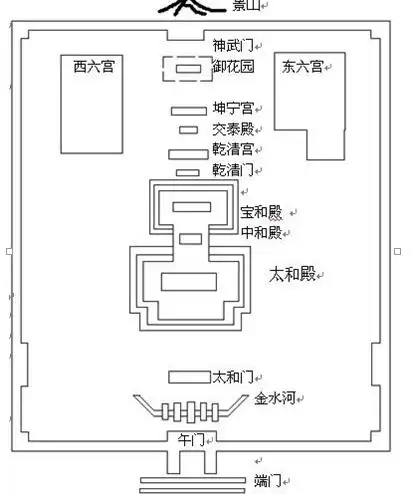 《易学揭秘紫禁城》北京老导游讲解故宫50问 (05--07问) - 简书