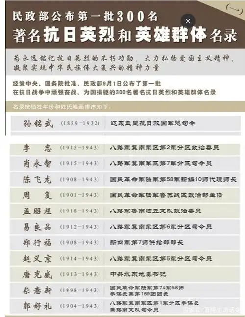 麻城的红色革命事业源于一个人,他叫王幼安,麻城乘马岗人