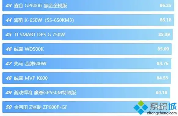 电源天梯图_电源排行天梯图2020