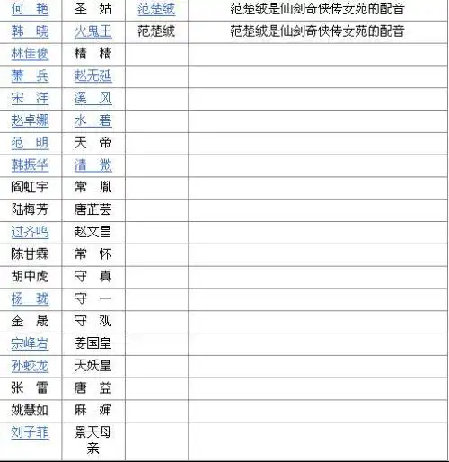 仙剑奇侠传3的演员表