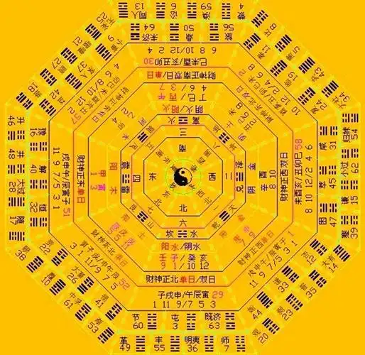 易经五行与方位 五行代表什么方位_简单知识网