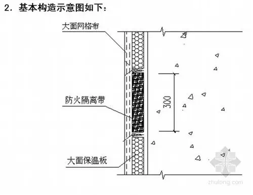外墙保温防火隔离带施工技术(实施方案)