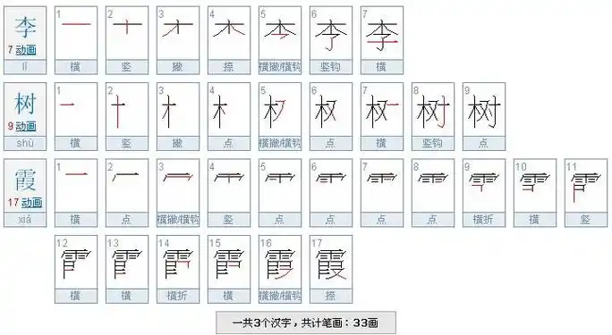 一共3个汉字,共计笔画:33画 李,7画 树,9画 霞,17画 具体笔画笔顺如下