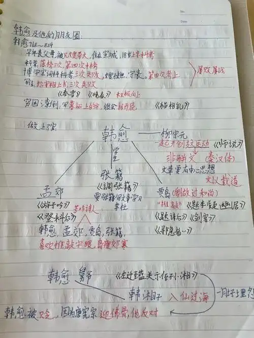 这里还有刘禹锡的."诗魔"白居易."小李杜"里的李商隐.跟他齐名的杜牧.