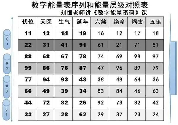 刘恒数字能量密码,手机号码吉凶,星情象意(-北京易经学院
