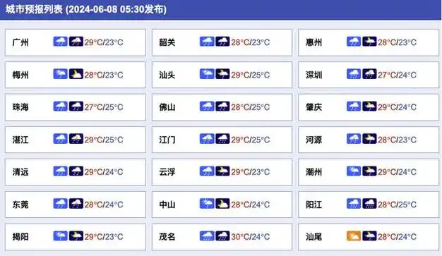 广东高考成绩6月25日左右公布 | 早安广东