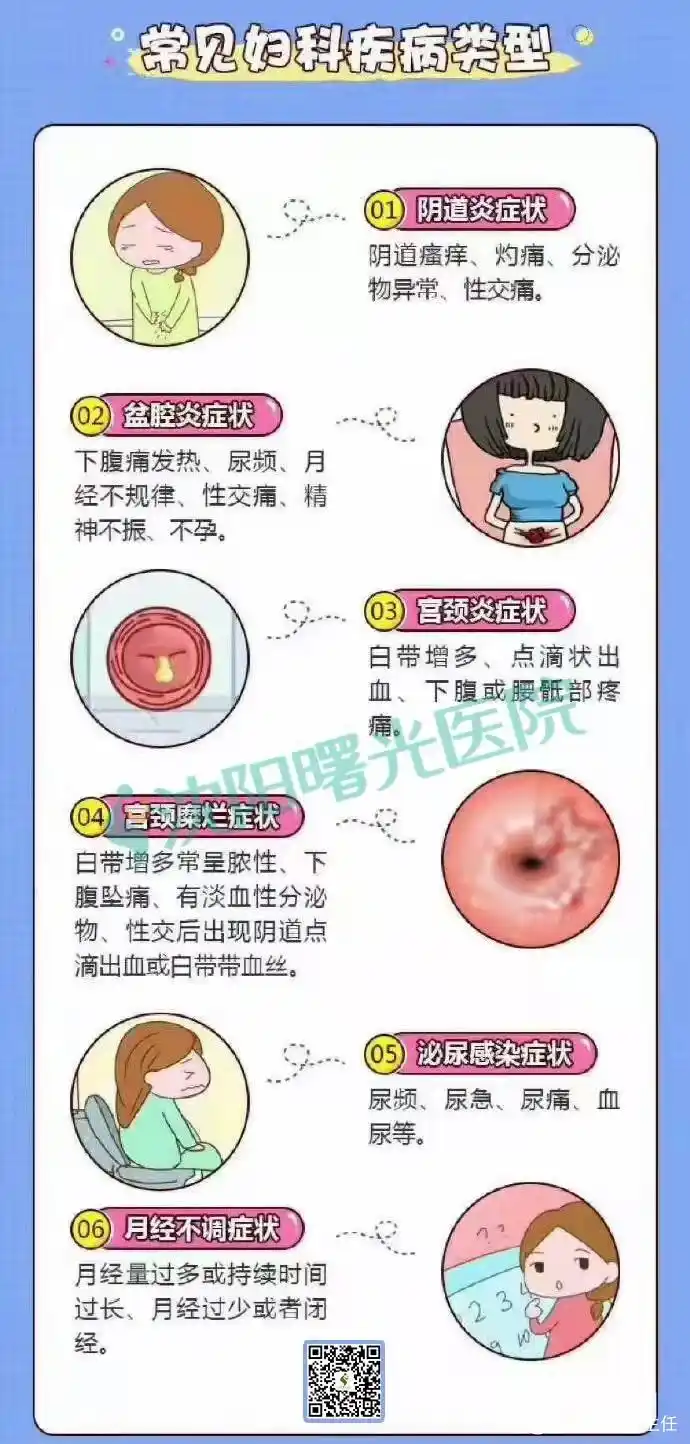常见妇科疾病类型,快来参照一下吧!