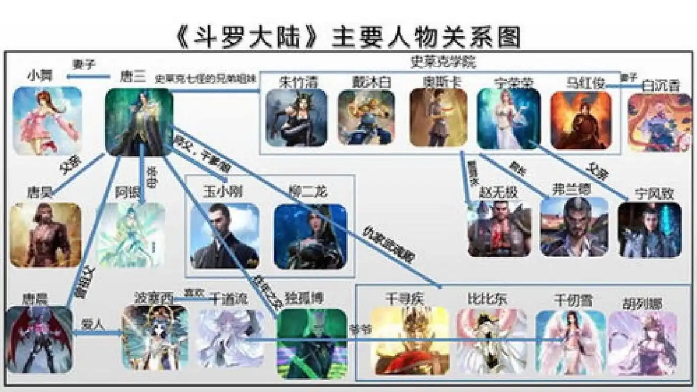 斗罗大陆人物关系图来啦 要的宝子们赶紧拿吧!