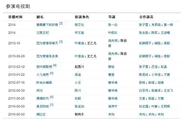 叶南迪的扮演者