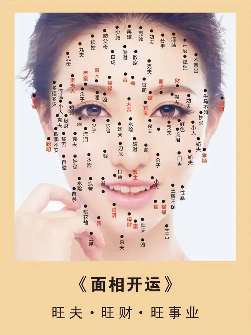 痣学相来说:自以古来,面无善痣,脸越上干净越好.上父压母,下 - 抖音