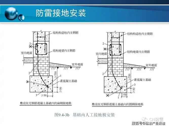 防雷工程防雷接地装置的安装方法详解