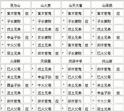 六十四卦应世图