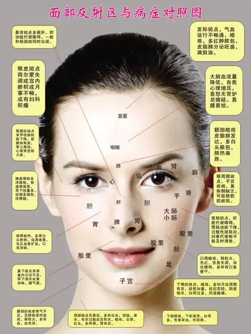 欧斯若 美容院挂图面部刮痧护理拨筋反射区挂画海报展