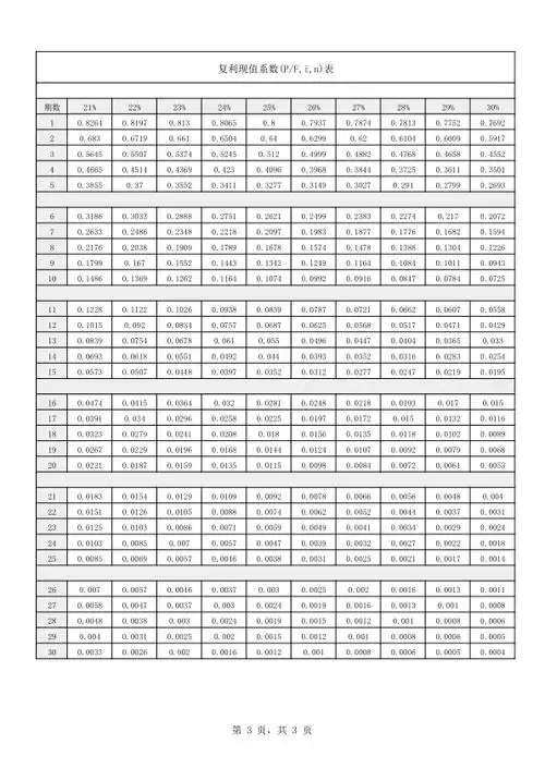 复利现值系数(p/f,i,n)表-智慧文库