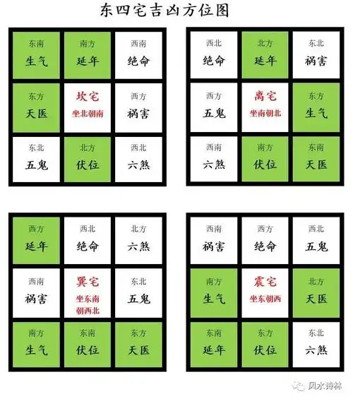 风水知识010八宅之延年