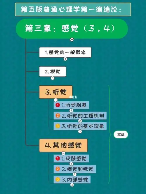 第七十天普通心理学之感觉34