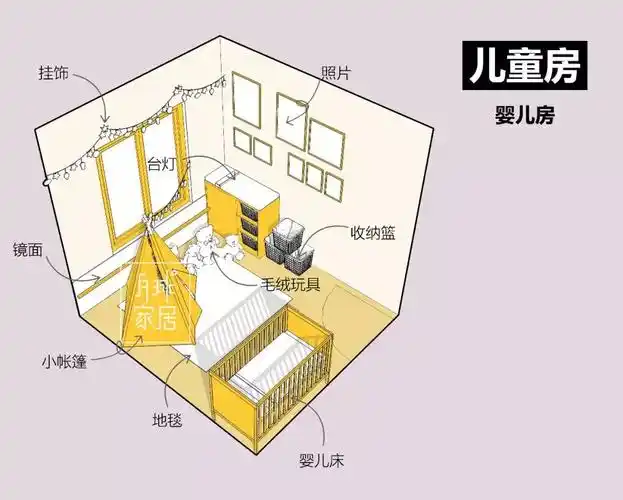 儿童房的设计要点有小孩的家庭都要看