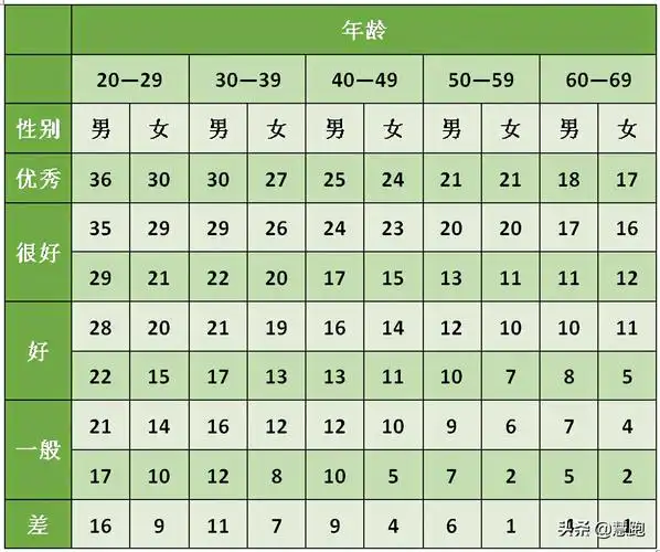 跑步机配速对照表(跑步机每公里配速对照)表-40