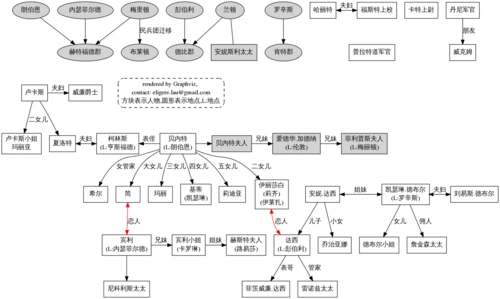 正三观(附人物关系图) - 傲慢与偏见 - 豆瓣