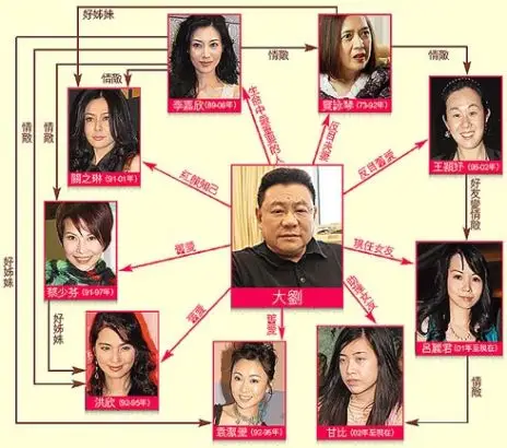 刘銮雄和他的女人们