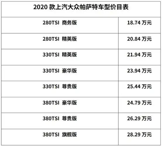 2020款上汽大众帕萨特价格公布