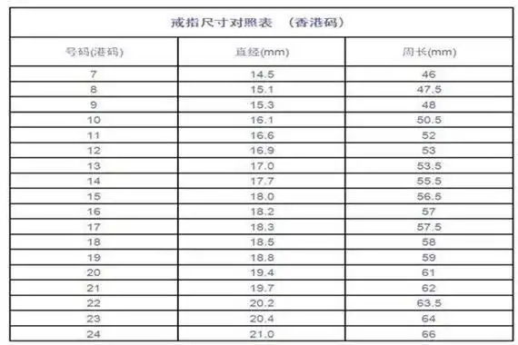 戒指18号是多大
